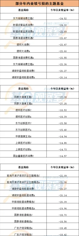 风口外的基金还在“过冬”，该如何应对